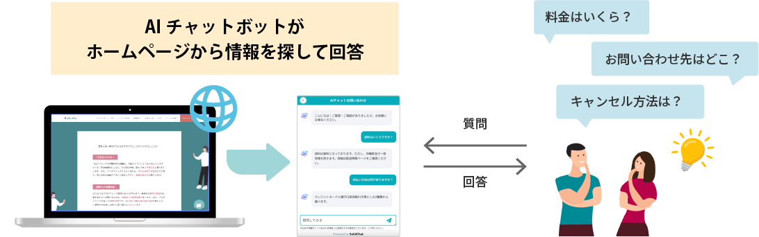 SolidChat概要イメージ